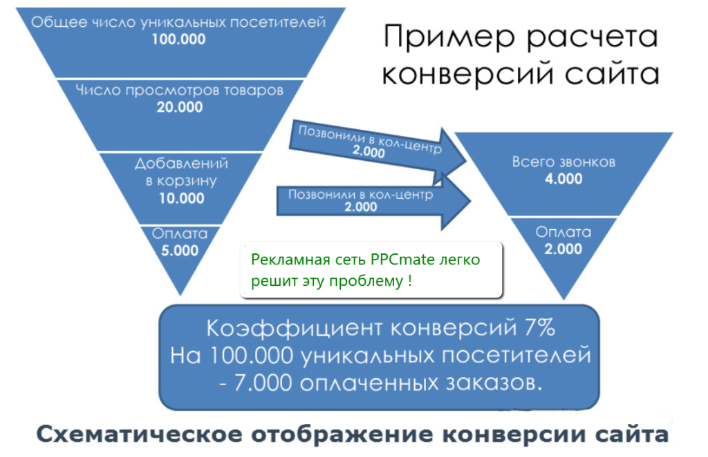 Как Понять В Магазине 2 1
