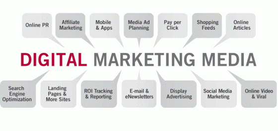 How to Manage Digital Marketing Communication Channels Effectively
